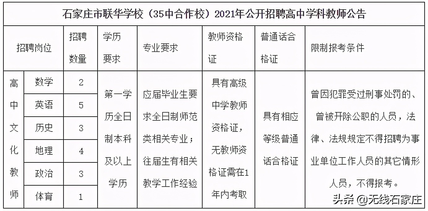 石家庄事业单位招聘前十岗位,石家庄2024事业编招聘岗位一览表