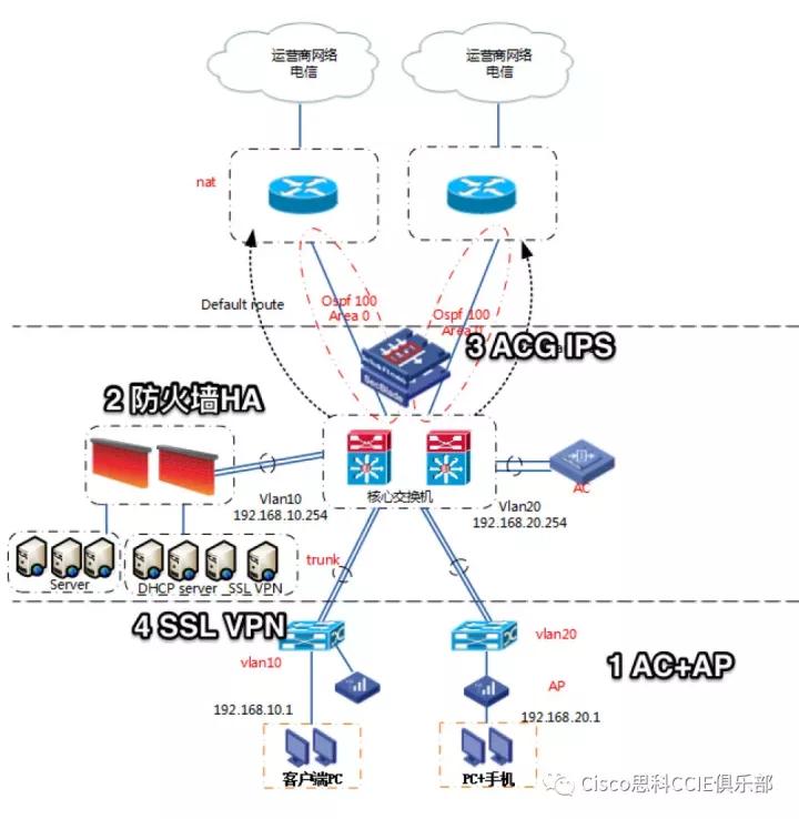 公司网络设计原则,企业网络设计的局限性
