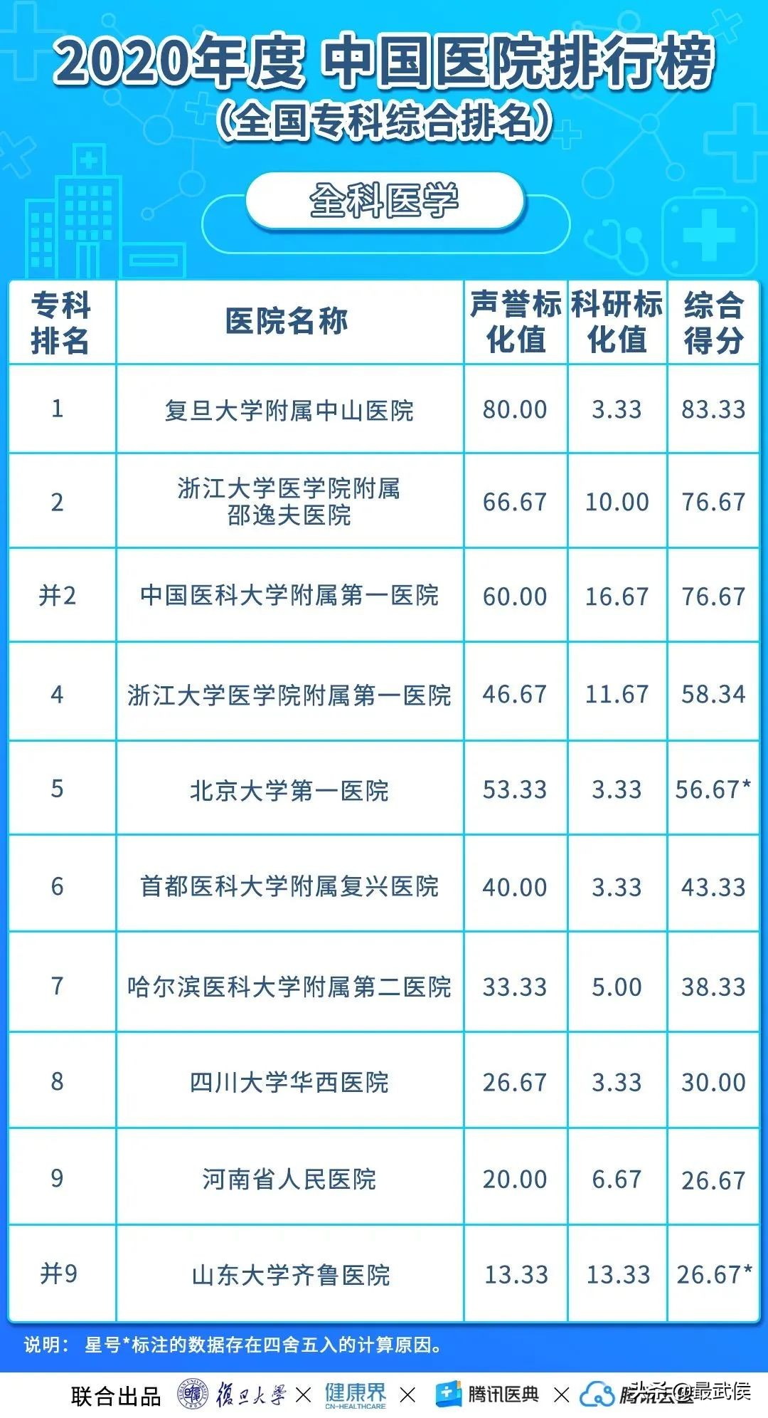 华西医院最新排名,中国华西医院最新排名