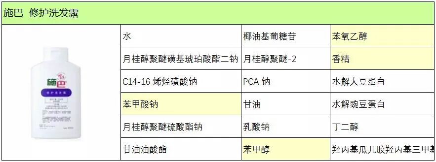 洗发方式教学,洗发手法