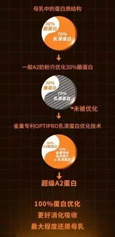 最有营养价值的奶粉,国家公认营养最全面的1段奶粉