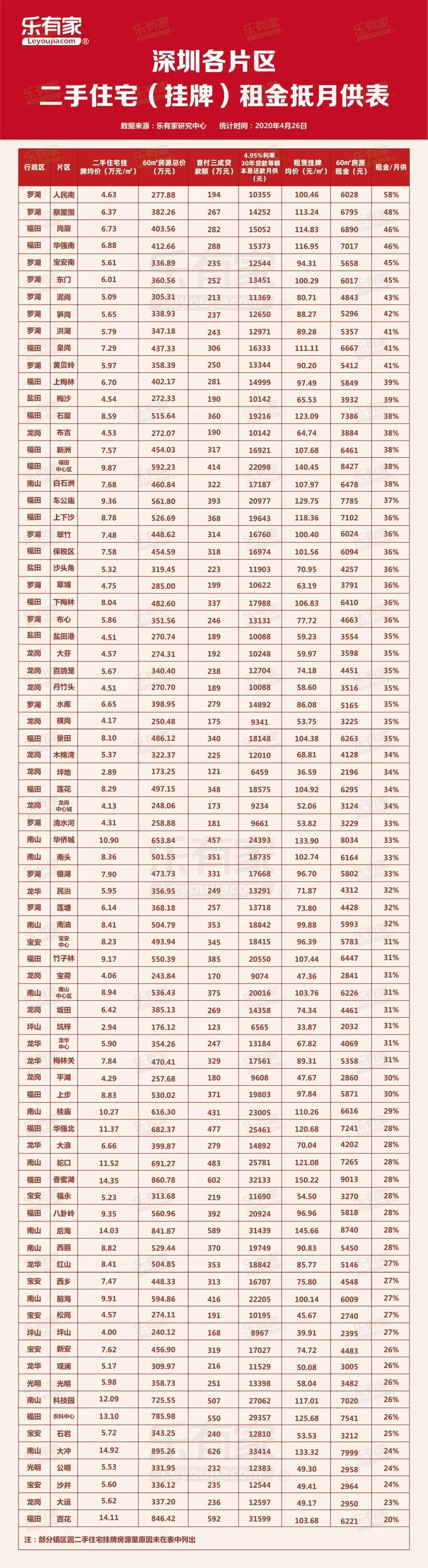 中山区附近出租房子,中山附近的房子出租