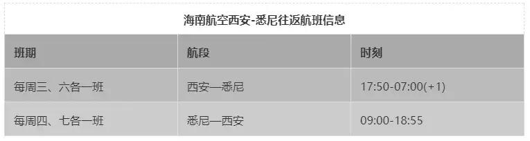 出发西安攻略,悉尼旅游攻略五日游