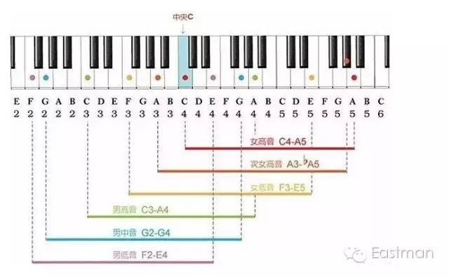 用熟悉歌曲唤起那些年的记忆,用歌曲记忆的方法和技巧