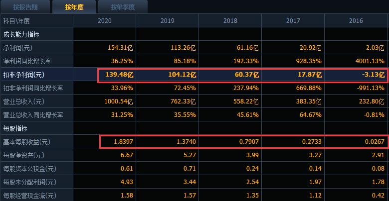 三一重工现在还值得买吗,三一重工再创新高