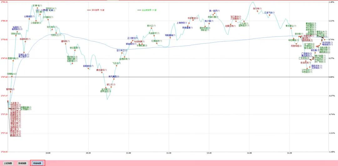 a股重大事件对应表,a股迎来历史上最强监管