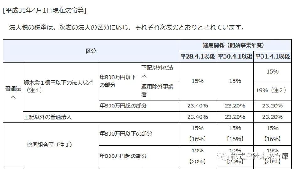 日本都有哪些税,日本税收一览表