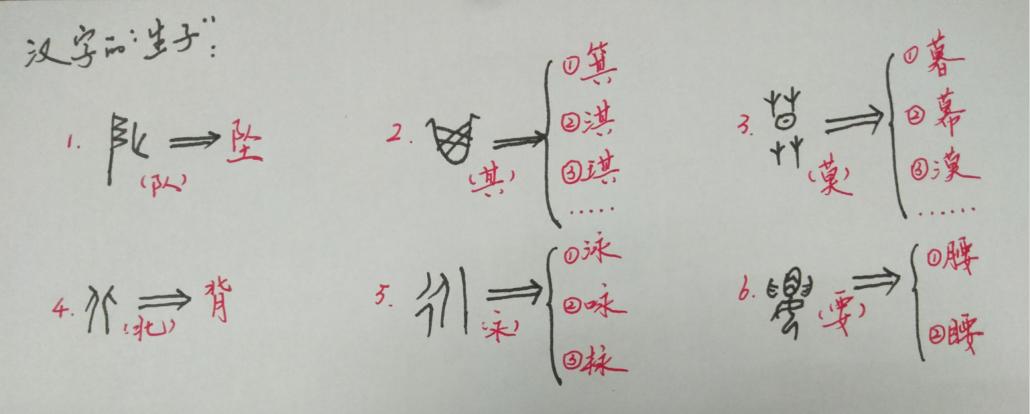 趣味汉字汉字的历史,趣味汉字汉字起源