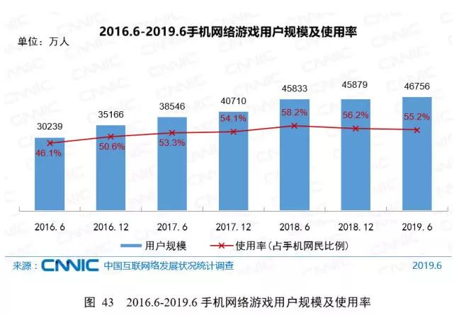 孩子玩游戏上瘾管不了该怎么办,孩子玩游戏沉迷不能自拔怎么办