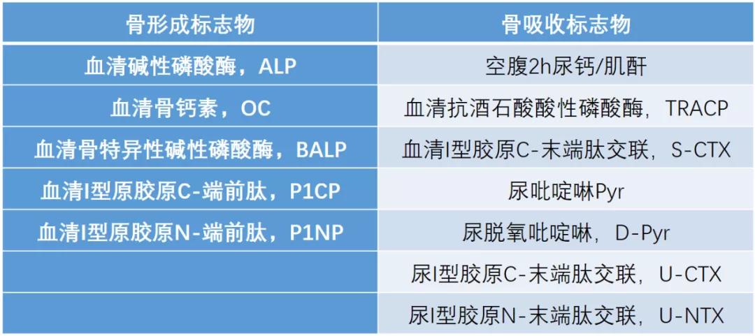 抗骨质疏松最佳治疗方法,抗骨质疏松治疗指南2021