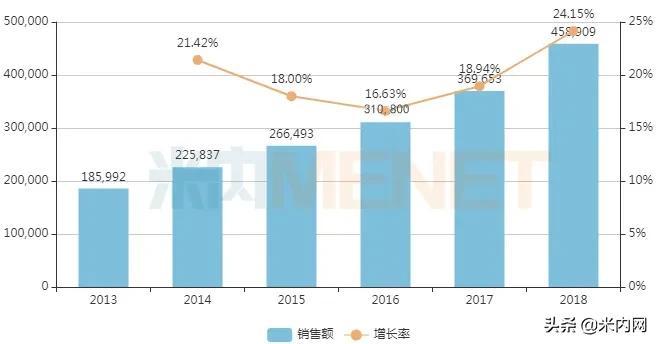 40亿降糖“神药”再迎过评！国药、东阳光药……“*攻围**”五大产品