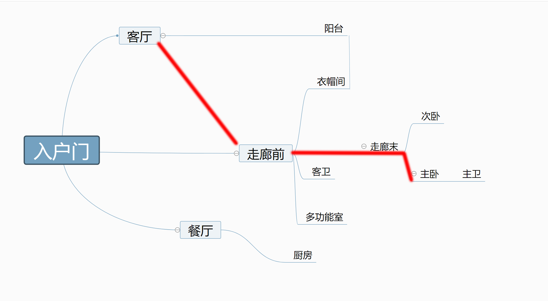 全套家装灯具干货攻略,开关插座水电装修全套详细步骤