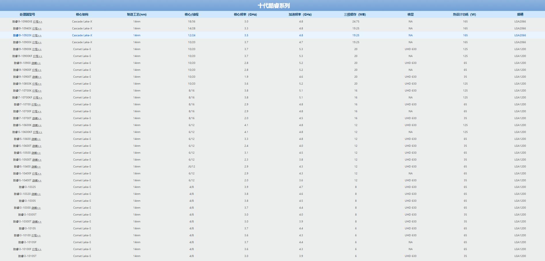 2017主流cpu型号及参数,目前主流的cpu技术参数及价格