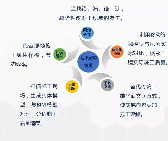 玻璃幕墙图纸会审容易碰到的问题,施工图图纸会审100种常见问题