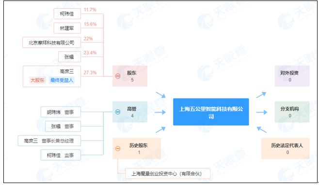 记者转行律师,记者转型新媒体