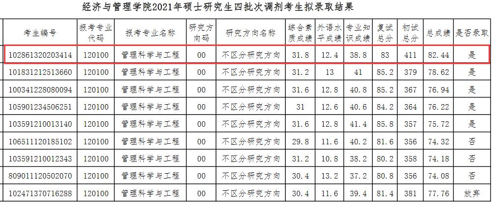 哈尔滨理工大学考研：387分放弃拟录取，发布四次调剂未录满
