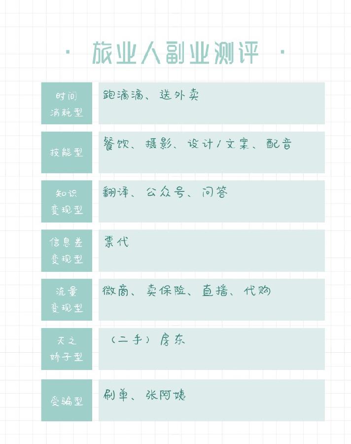 旅业人发财指南（建议收藏）