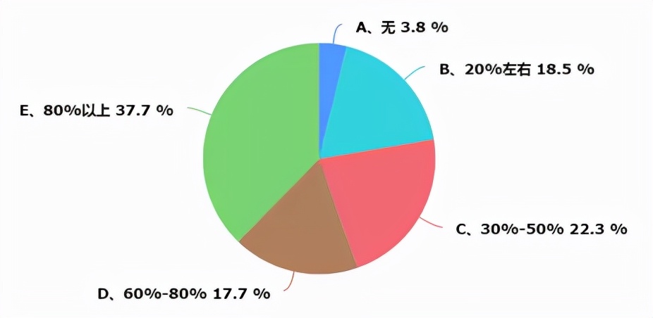 重庆暖通资料大全,重庆暖通行情