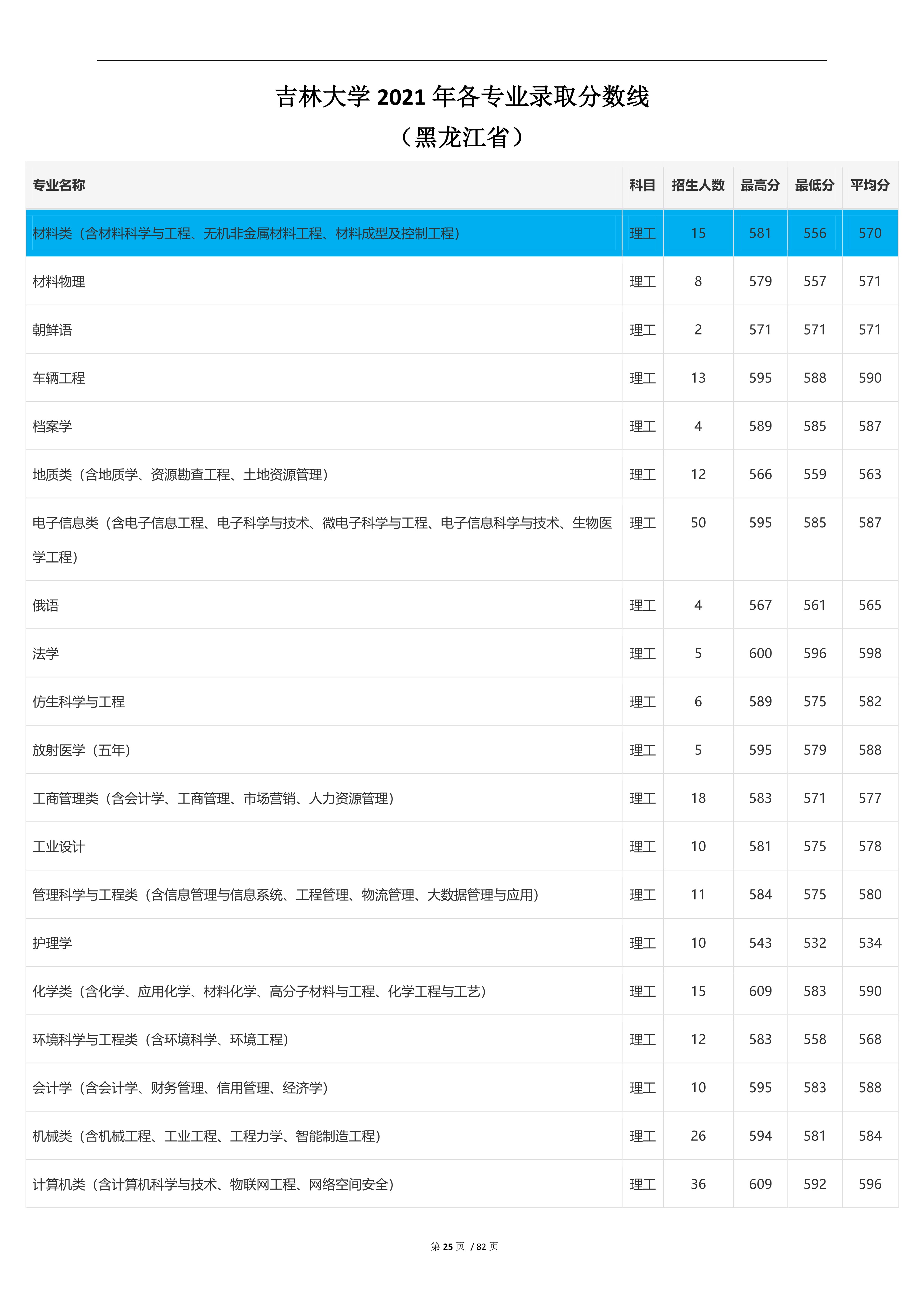 2023高考吉林大学,2023年吉林省高考院校