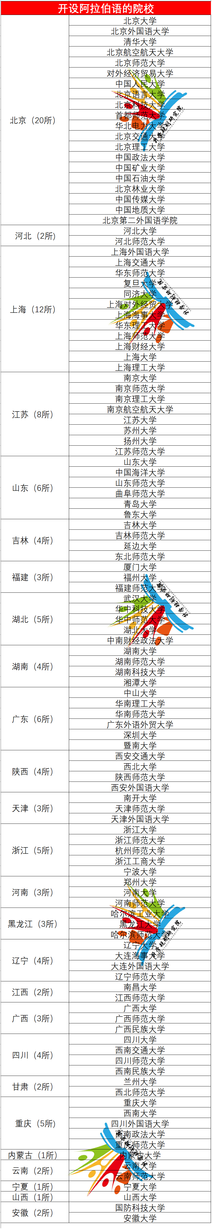 外国语系就业方向,目前外国语就业分析