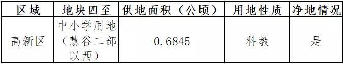 长春即将新建的三所学校,长春要建十一所学校