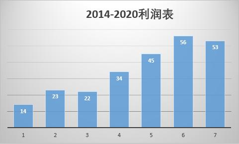 适合00后创业的小本生意,25岁投资500万做什么生意