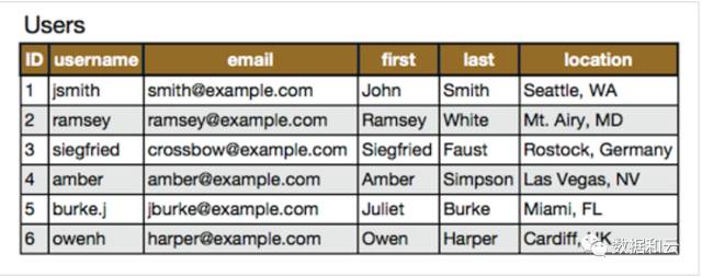 mysql大表优化思想,mysql的性能优化方案有哪些