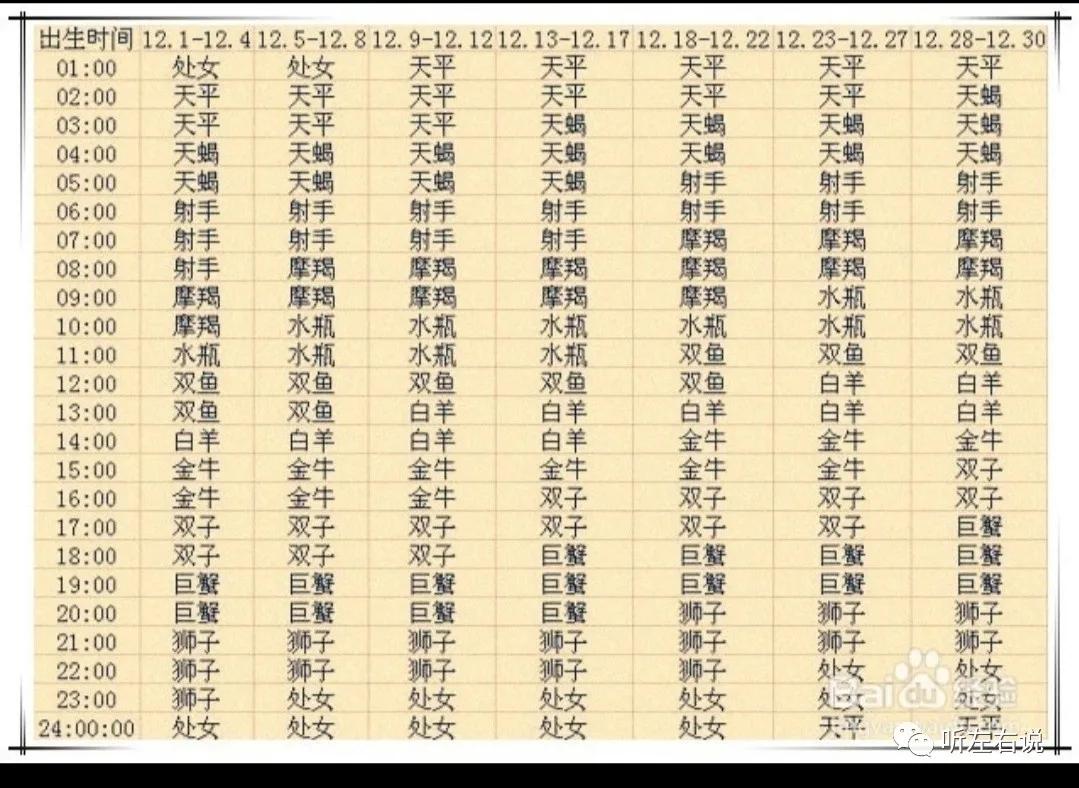 上升星座双子月亮星座射手,上升星座跟月亮星座相同