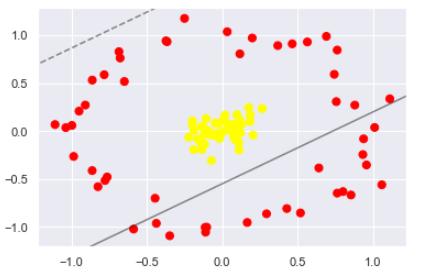 svm支持向量机分类原理,svm向量机视频教程