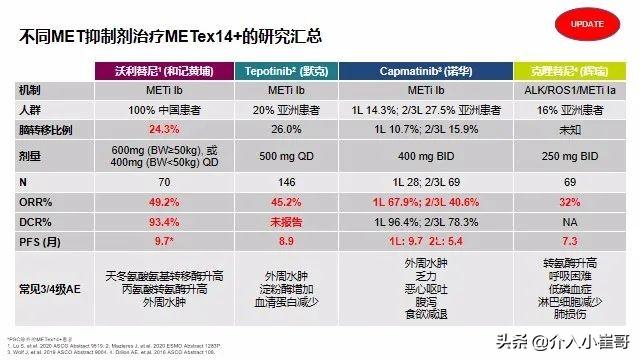 肺癌基因一类二类三类突变解读,肺癌基因突变才能靶向治疗