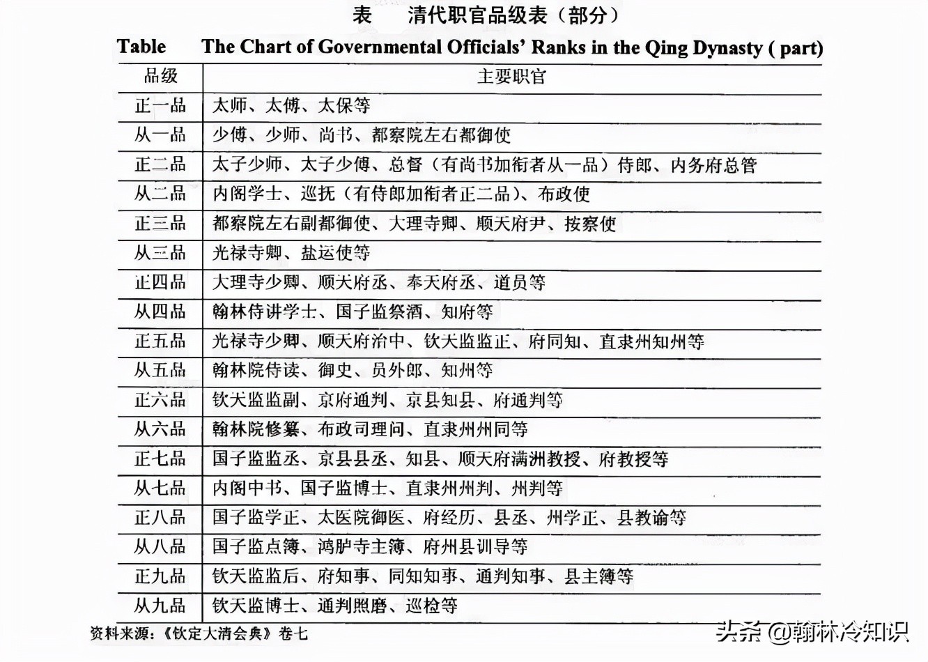 童生秀才举人贡士进士有什么区别,秀才与进士和举人有什么区别