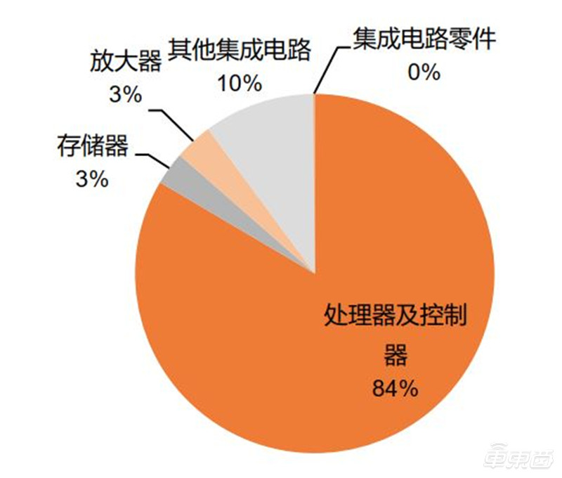 一文看懂国产CPU！“造不如买”时代终结，替代进口曙光来临