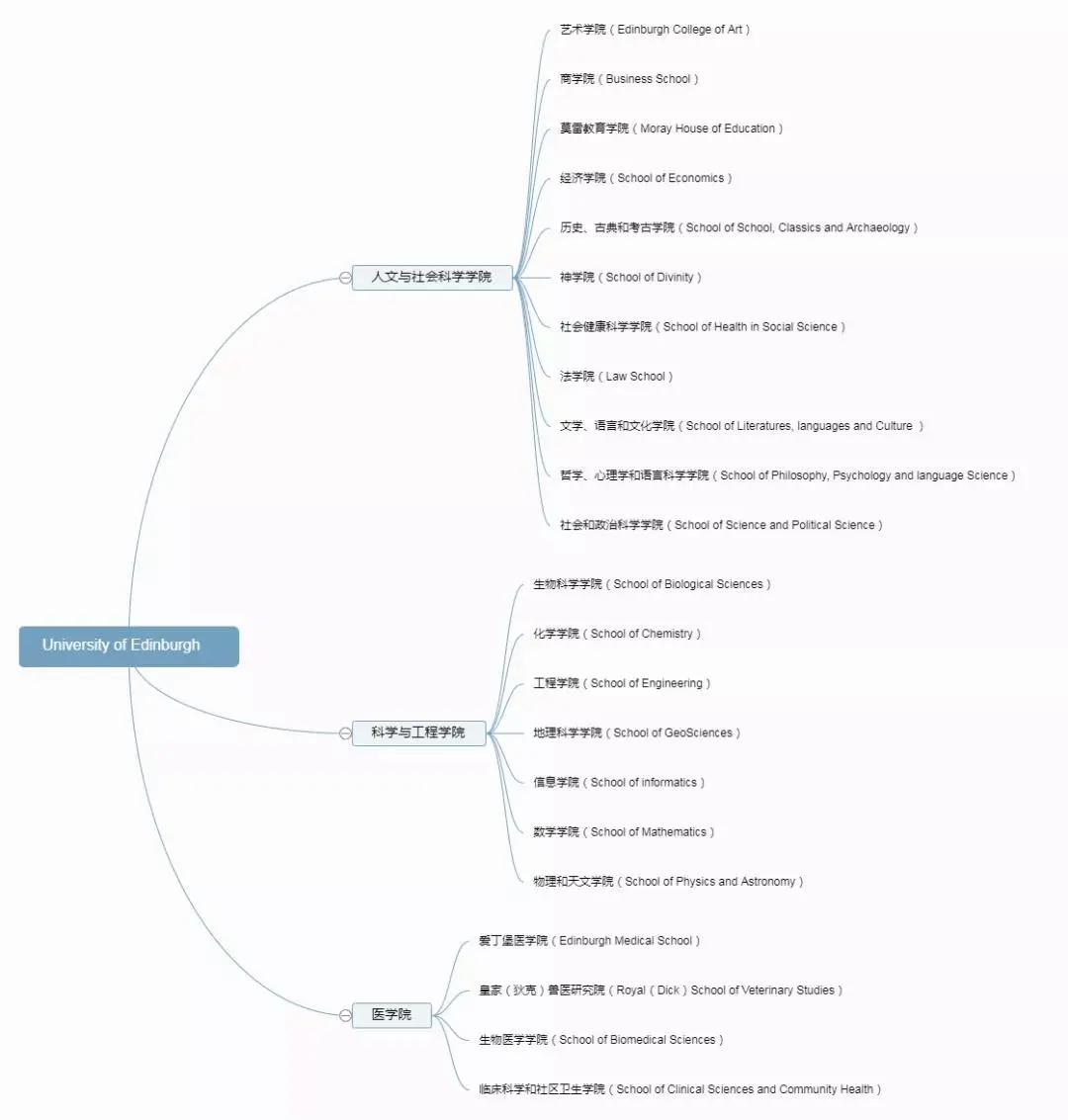 留学生的梦中圣地、神奇故事迭出，爱丁堡大学到底有什么魅力？