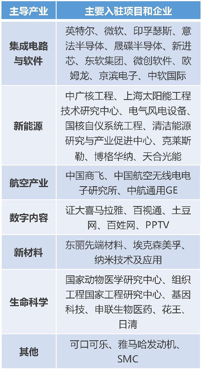 上海紫竹科技园前景,上海紫竹高新园区实力如何