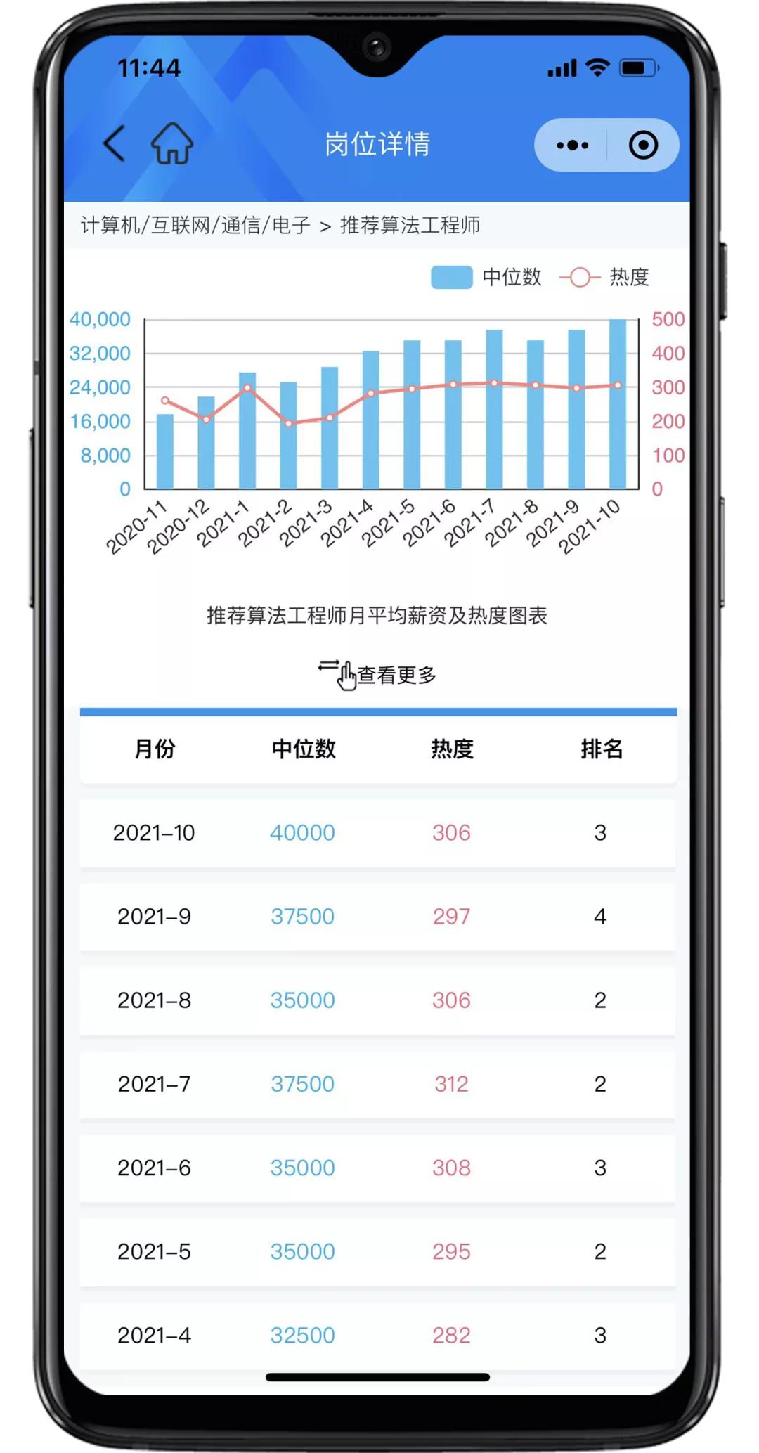 匡世薪酬10月│上海平均月薪过万，双11快递员招聘热度上涨22.87%
