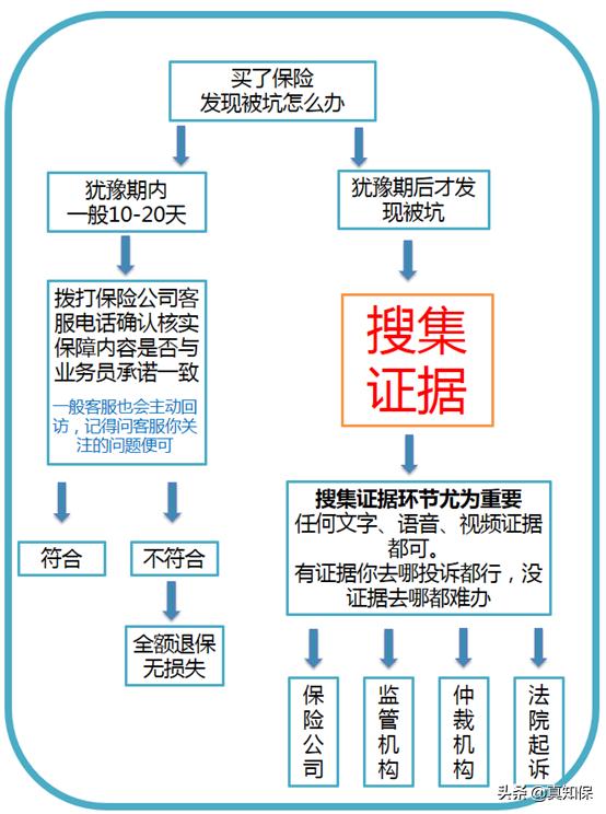 可以一直投诉保险公司吗,向保险公司投诉