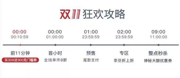 双十一要到了现在买会便宜吗,双十一适合买的手机