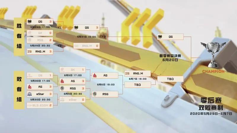 季后赛｜6月6日对阵看点昨日精彩赛况回顾