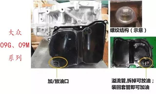 变速箱油加到什么位置最合适,变速箱油在出气口加吗