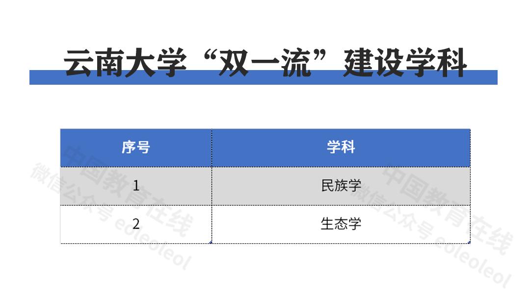 云南大学东南亚影响力,西南大学云南专业录取分数线