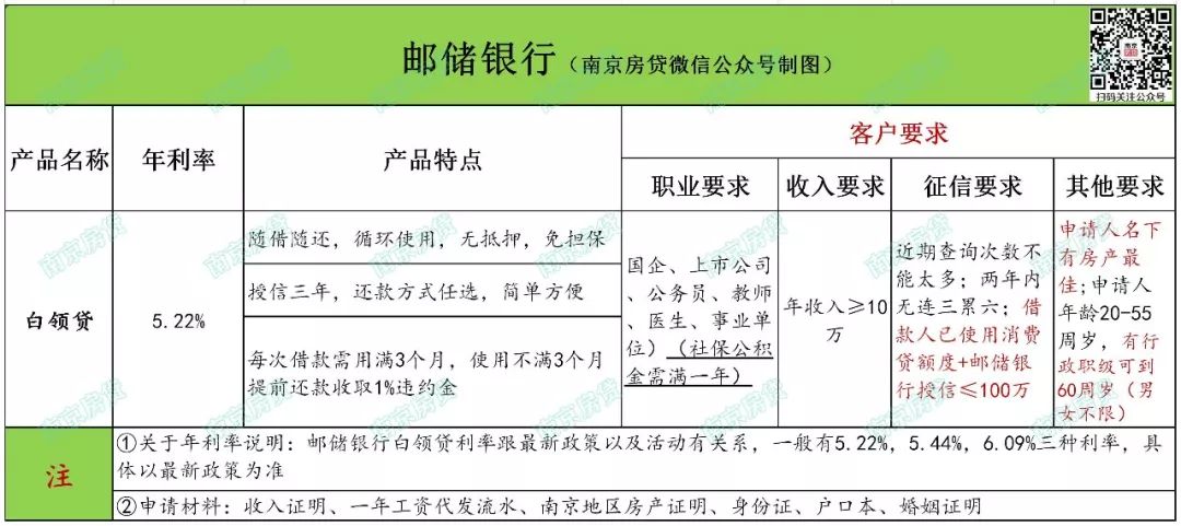 南京银行信用贷款要求什么条件,南京公积金信用贷