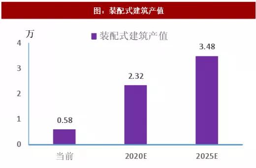 装配式工程师是什么,装配式工程师有出路吗