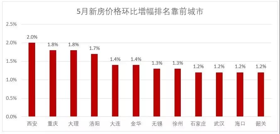 大理和丽江房价哪个更有潜力,云南省大理市洱源县最新房价
