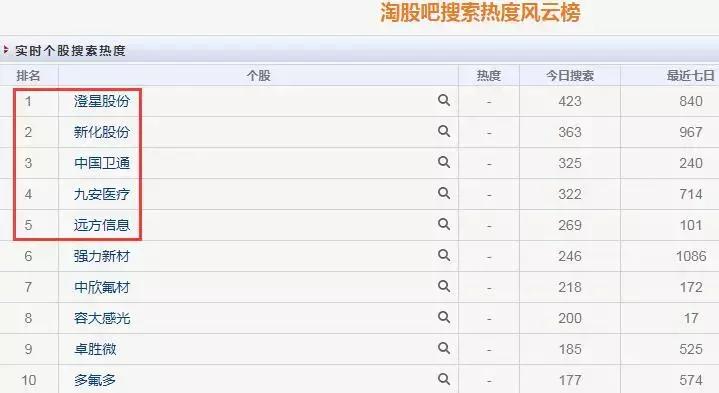 澄星股份有退市风险吗,澄星股份为什么连续涨停