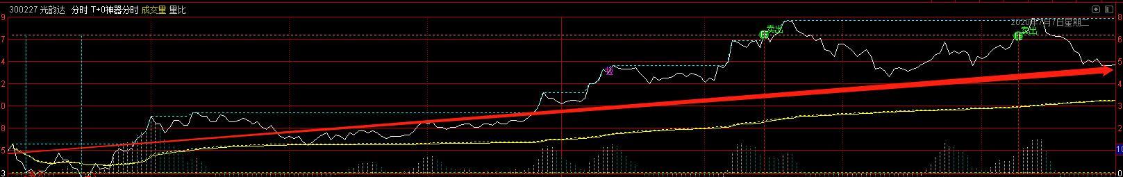 散户选股最好的指标,股票选股指标怎么操作