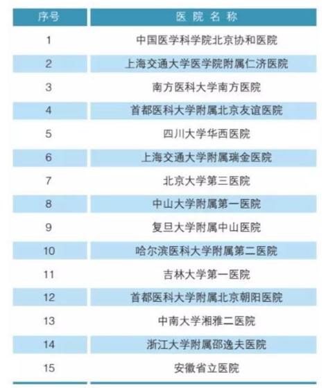 北大发布的中国医院排行榜2018,北大权威医院排名