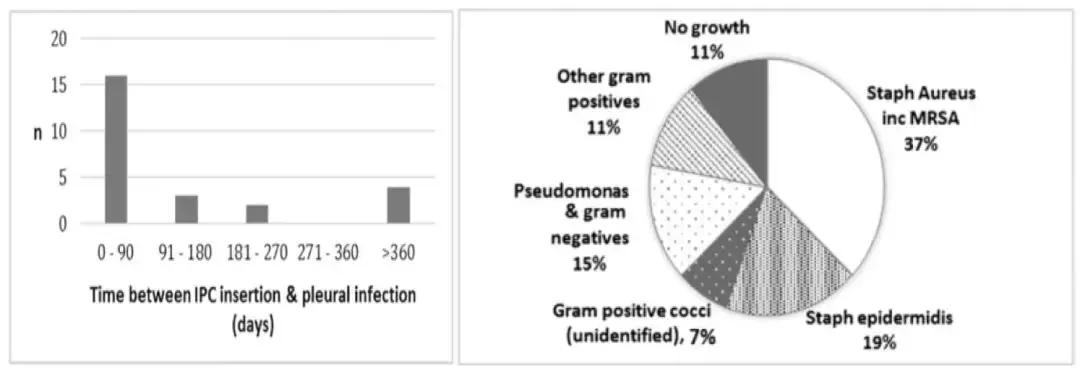 李为民门诊,胸腔积液诊断的中国专家共识ppt
