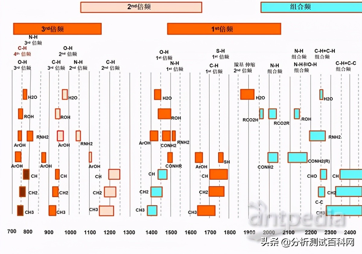 近红外报告解读,近红外成像原理