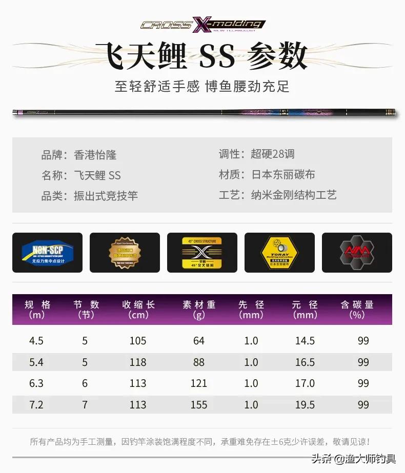 香港怡隆飞天鲤10h钓竿测评,正品香港怡隆飞天鲤x版钓竿