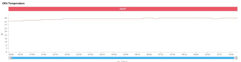 红魔6spro吃鸡画质能开120帧吗,红魔游戏手机6pro透明版值得买吗